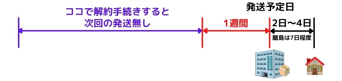 北の快適工房の評判を徹底調査 詐欺と言われる定期コースの真相を解明 美男衆のとびら